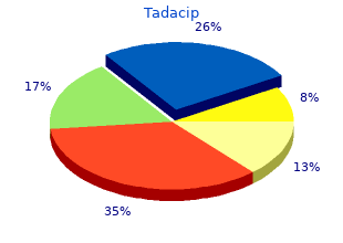 purchase tadacip 20 mg overnight delivery