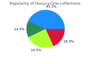 proven 100 mg doxycycline