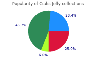 purchase cialis jelly 20 mg fast delivery