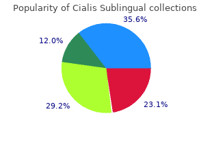cialis sublingual 20mg without prescription