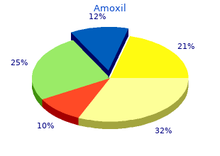 buy 500 mg amoxil