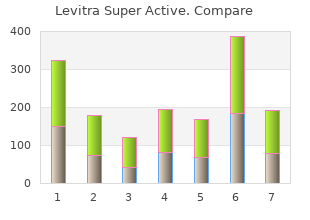 generic 40 mg levitra super active amex