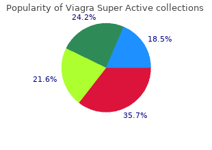 buy 100 mg viagra super active amex