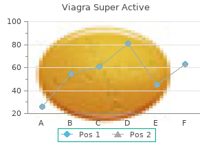 effective viagra super active 25mg