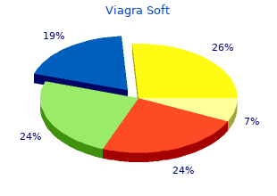 generic viagra soft 50mg without prescription