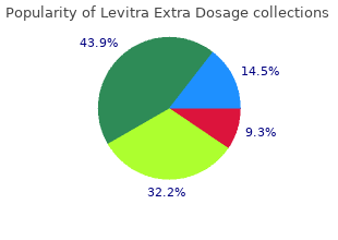 buy levitra extra dosage 60mg lowest price