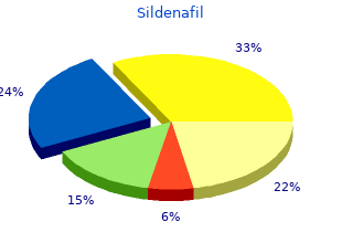 generic 25 mg sildenafil overnight delivery