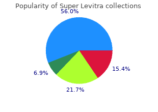 buy discount super levitra 80 mg online