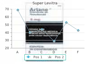 buy generic super levitra 80mg line