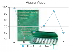 viagra vigour 800 mg cheap
