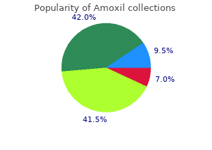 purchase amoxil 500mg with amex