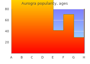 order aurogra 100mg line