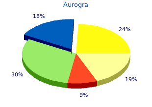 aurogra 100mg discount