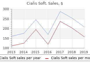 cialis soft 20 mg discount