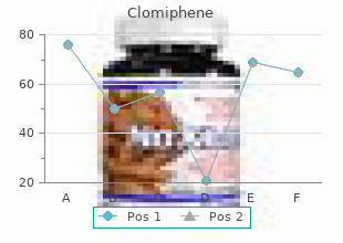 clomiphene 25mg with mastercard