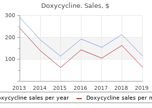 buy generic doxycycline 200mg online