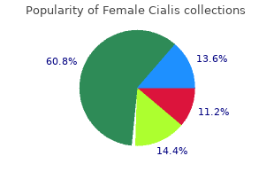 buy discount female cialis 20mg line