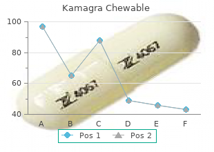 order kamagra chewable 100 mg amex