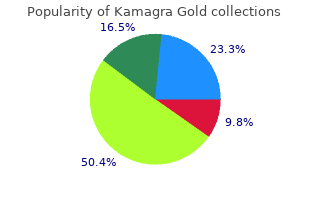 order kamagra gold 100mg fast delivery