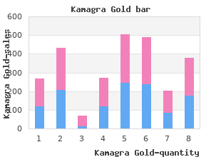 buy generic kamagra gold 100 mg on line