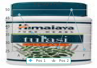 buy kamagra polo 100 mg lowest price