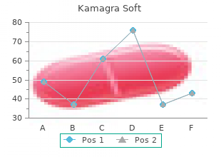 purchase 100mg kamagra soft with mastercard