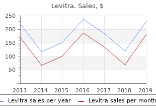 purchase levitra 20mg with amex