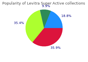 buy levitra super active 20 mg visa