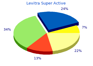 buy levitra super active 40 mg
