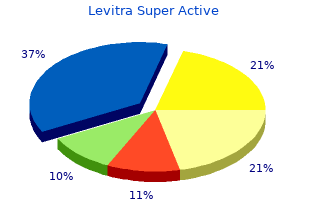 generic 20mg levitra super active visa