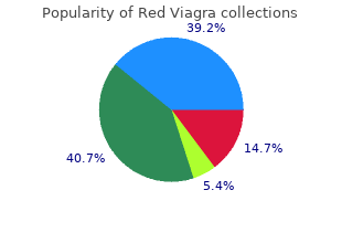 cheap 200mg red viagra with visa