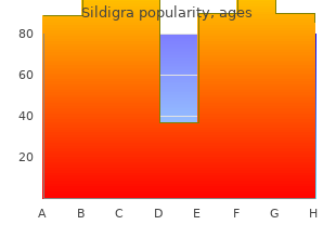 generic 25mg sildigra with amex