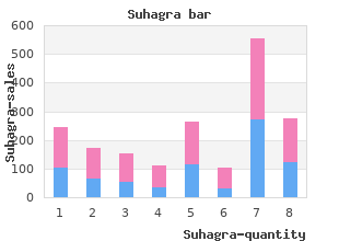 generic suhagra 100mg overnight delivery