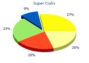 buy super cialis 80 mg on line