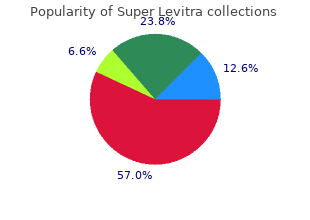 buy super levitra 80mg low cost