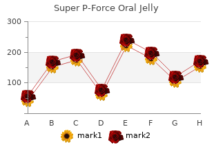 buy 160mg super p-force oral jelly fast delivery