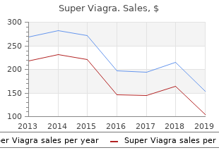 buy super viagra 160mg low cost