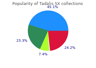 order tadalis sx 20 mg fast delivery