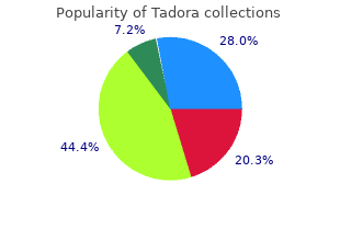discount tadora 20mg on-line