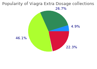 order viagra extra dosage 200 mg overnight delivery