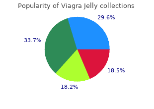 proven viagra jelly 100mg