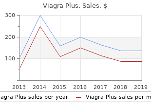 viagra plus 400 mg free shipping