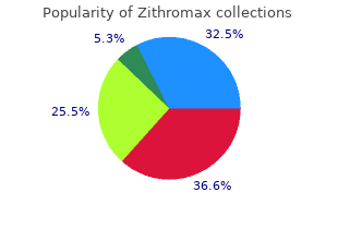 trusted 250mg zithromax