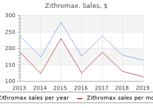 buy zithromax 250 mg free shipping