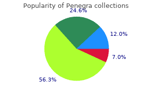 buy penegra 100mg without a prescription