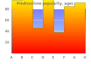 proven prednisolone 40mg