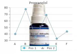 buy cheap propranolol 40 mg online