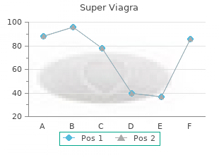 cheap super viagra 160 mg without prescription