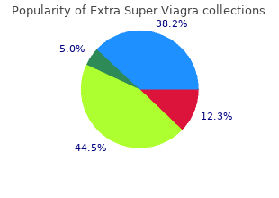 generic extra super viagra 200 mg free shipping