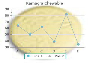 order kamagra chewable 100mg without prescription